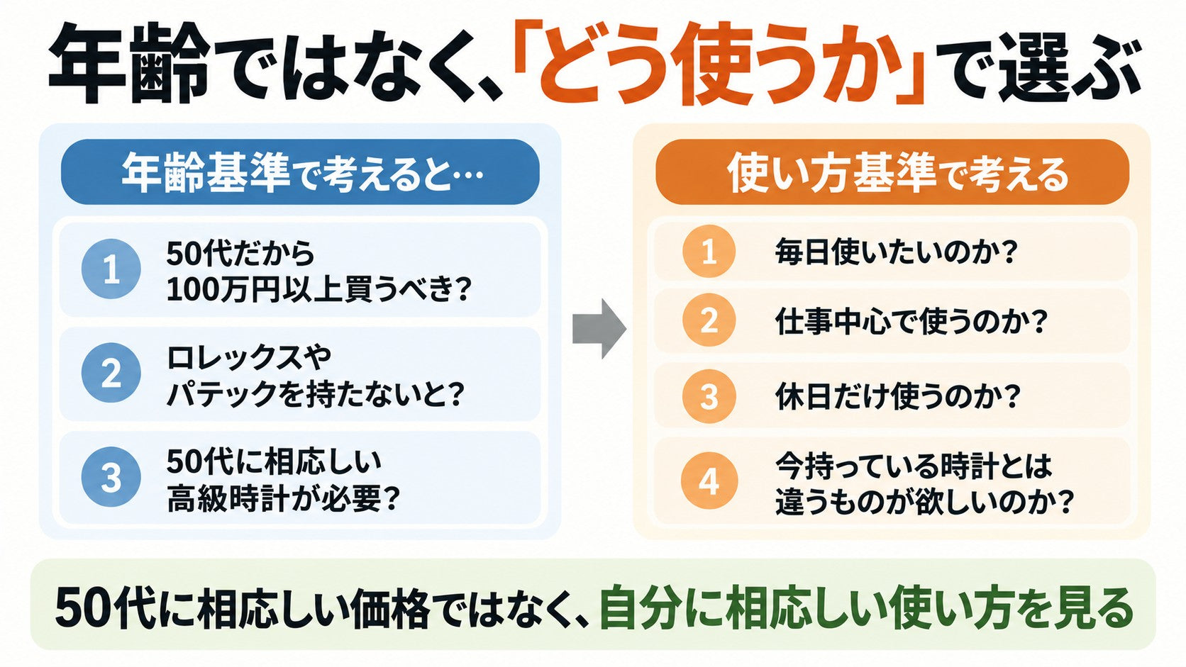 年齢ではなく「どう使うか」で腕時計を選ぶ
