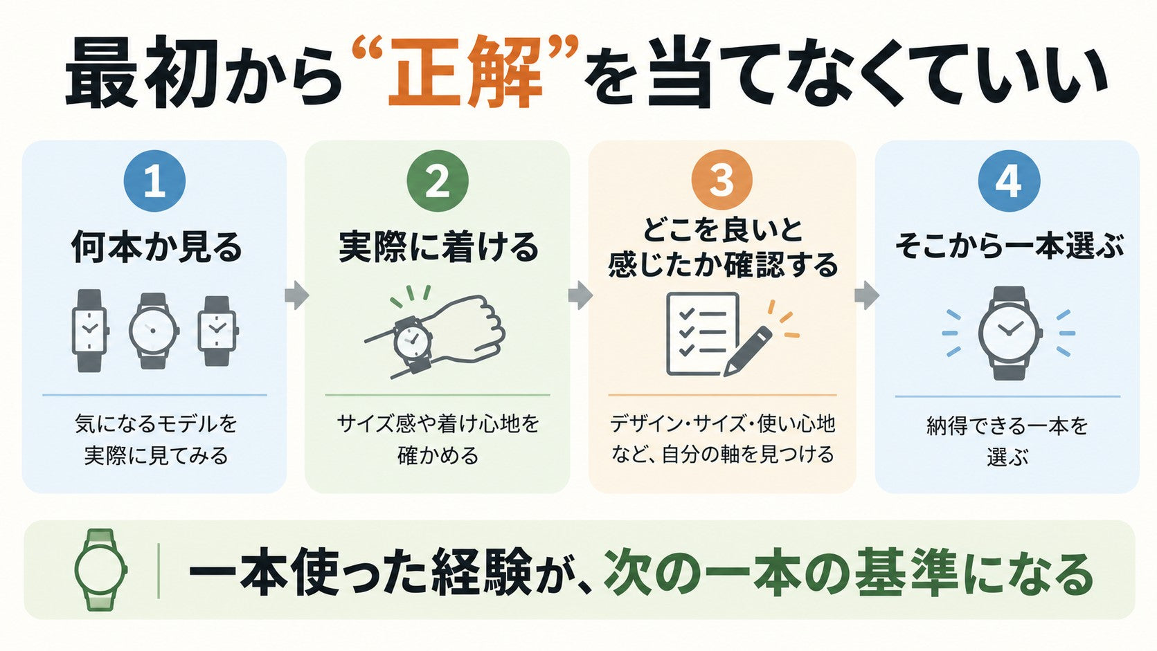 最初から正解を当てなくていい：何本か見る→実際に着ける→良いと感じた点を確認→一本選ぶ