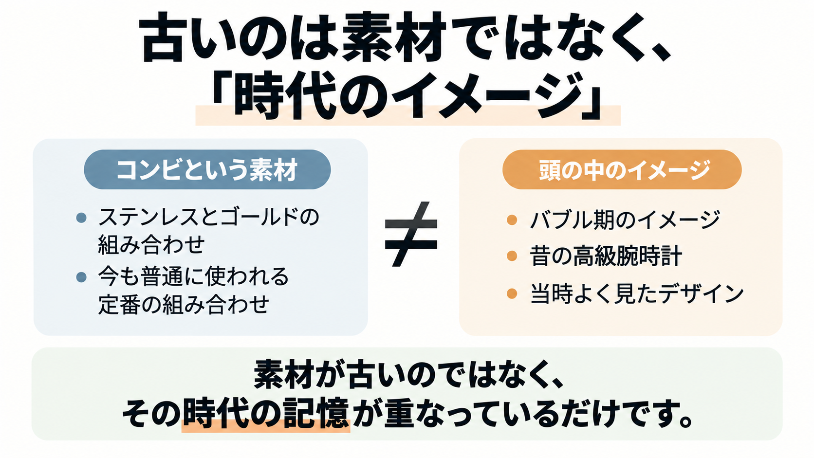 古いのは素材ではなく「時代のイメージ」