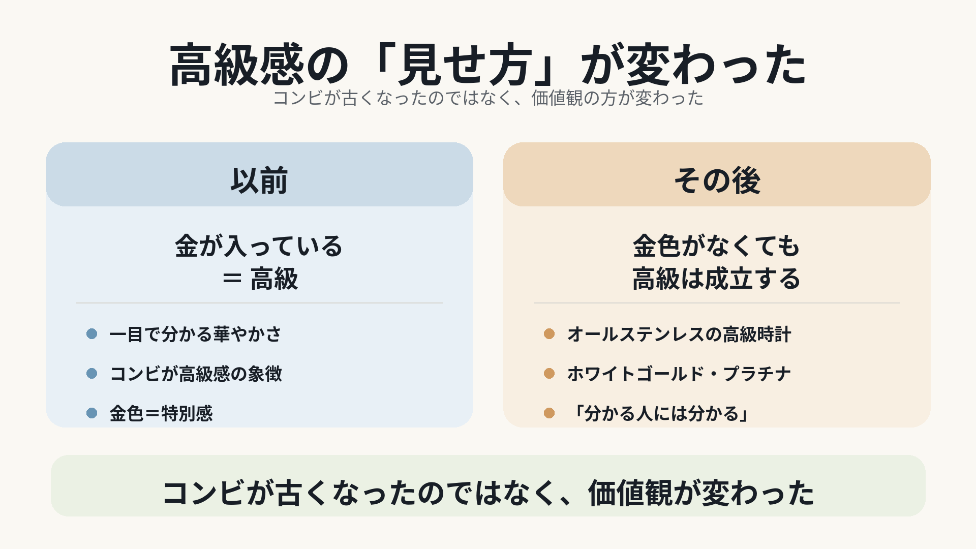 高級感の「見せ方」が変わった　以前とその後の比較