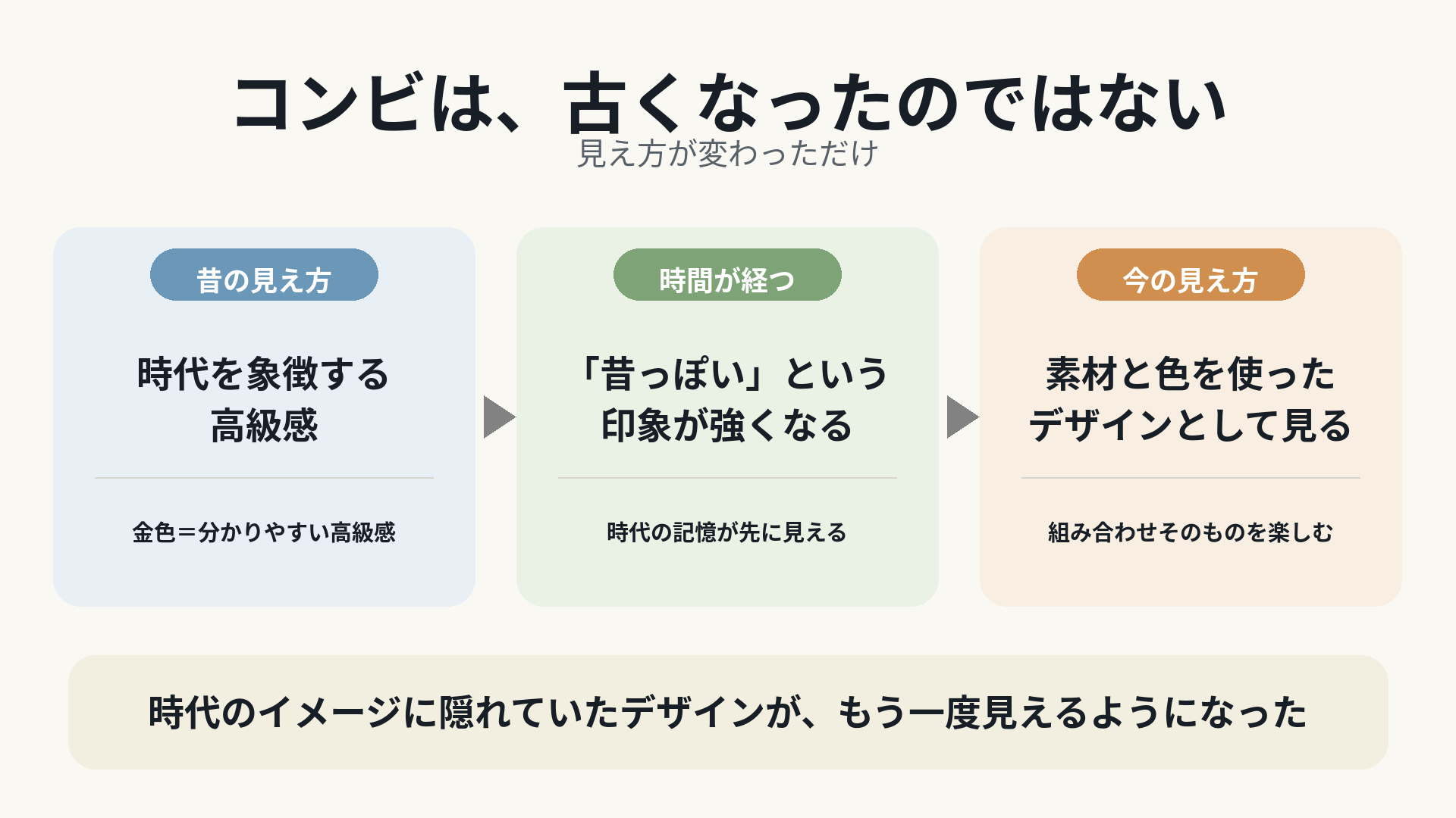コンビは古くなったのではない、見え方が変わっただけ